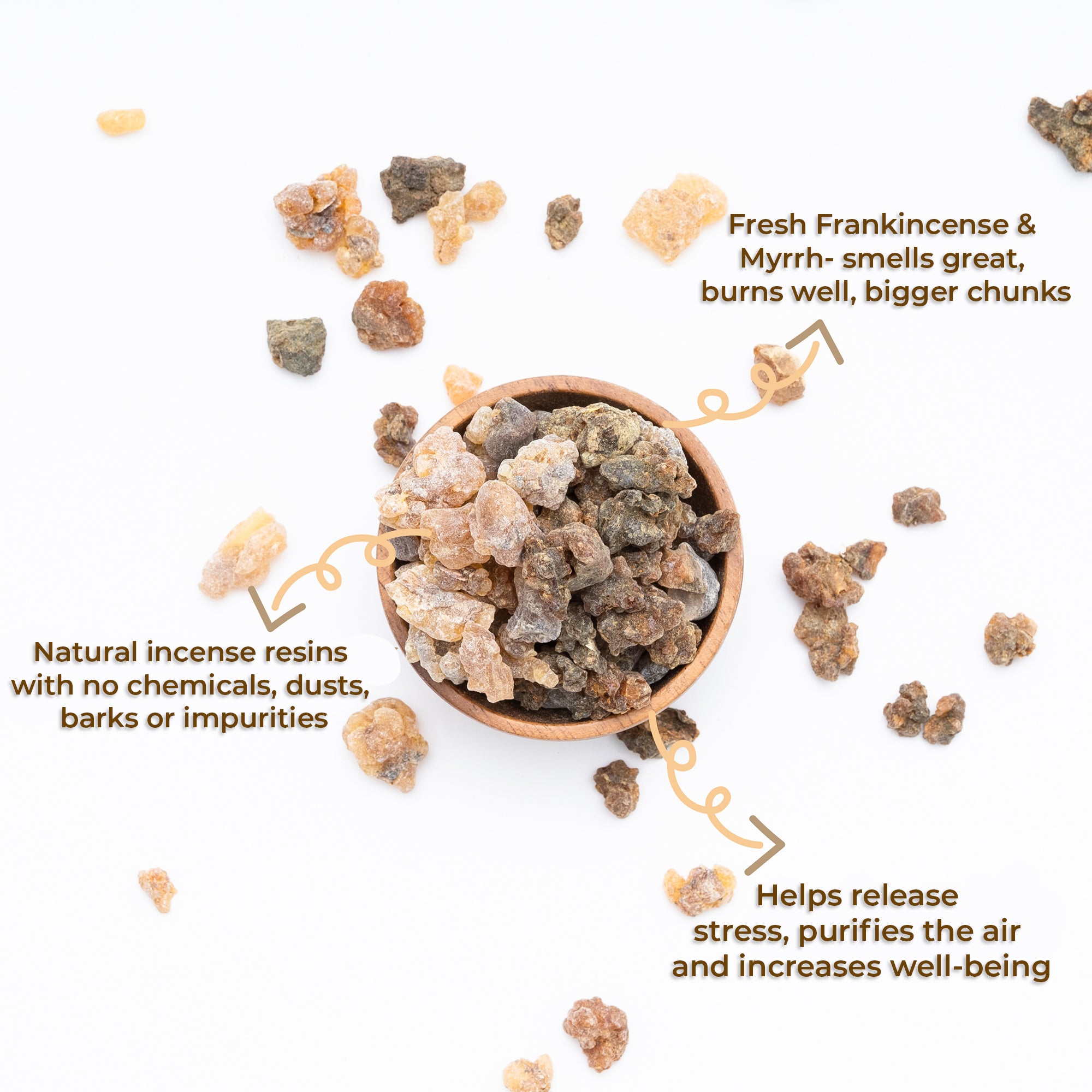 Frankincense and Myrrh and Its Socio-Economic Impact